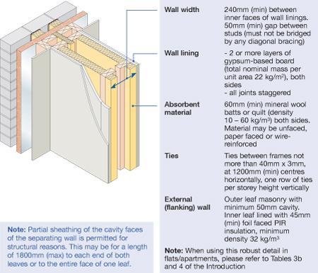 Robust Details Limited